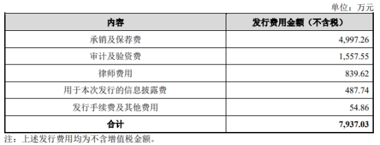 佰维存储收监管工作函 公司公告股票交易严重异常波动