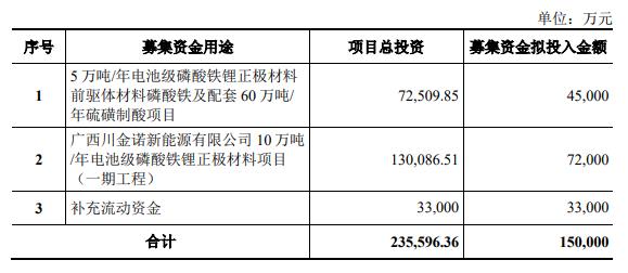 川金诺定增募资不超15亿获深交所通过 世纪证券建功