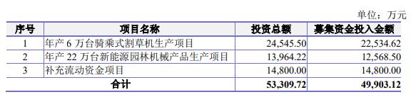 大叶股份业绩预降 正拟发可转债2020年上市募4亿