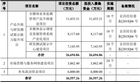 博汇科技2022年亏损 2020年上市即巅峰浙商证券保荐