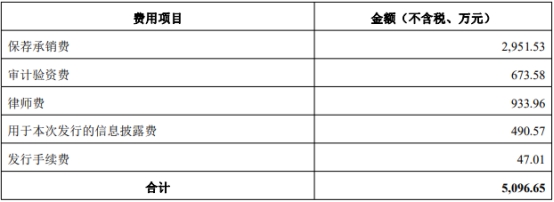 博汇科技2022年亏损 2020年上市即巅峰浙商证券保荐