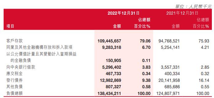 泸州银行2022年净利增9.98% 预期信用损失13亿元