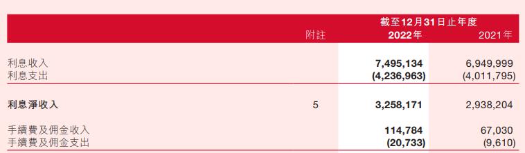 泸州银行2022年净利增9.98% 预期信用损失13亿元