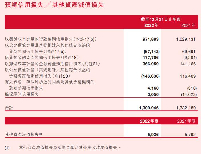 泸州银行2022年净利增9.98% 预期信用损失13亿元