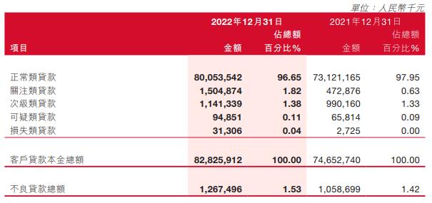 泸州银行2022年净利增9.98% 预期信用损失13亿元