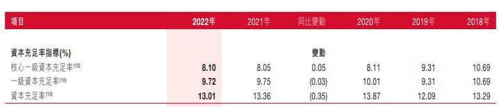 泸州银行2022年净利增9.98% 预期信用损失13亿元