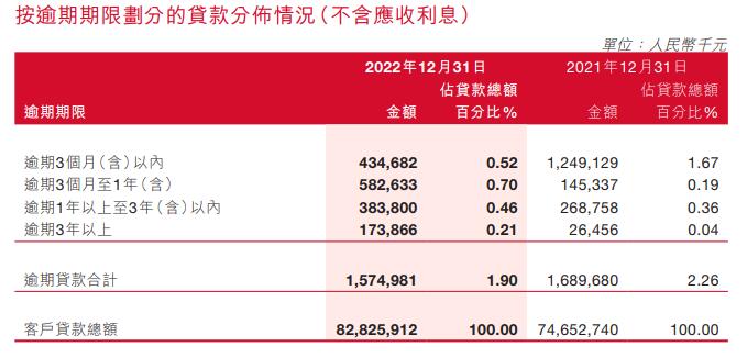 泸州银行2022年净利增9.98% 预期信用损失13亿元