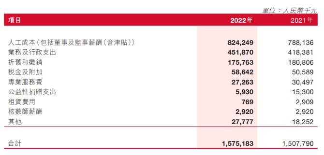 泸州银行2022年净利增9.98% 预期信用损失13亿元