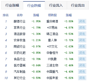 午评：两市走势分化沪指涨0.47% 传媒板块涨幅靠前