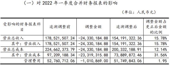 大智慧公告2022亏损股价涨停 处股东张长虹拟减持期间