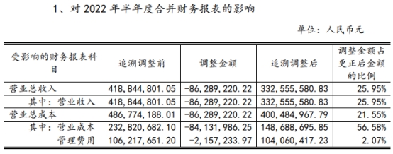 大智慧公告2022亏损股价涨停 处股东张长虹拟减持期间