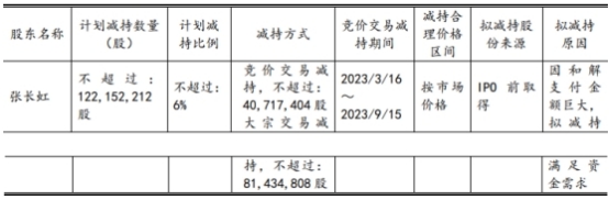 大智慧公告2022亏损股价涨停 处股东张长虹拟减持期间