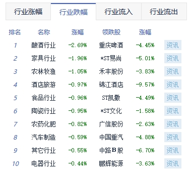 收评：沪指涨0.41%创指跌0.41% 传媒板块全天强势