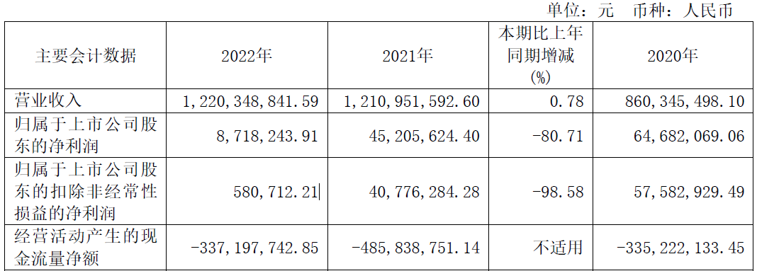 >华光新材经营现金流连负7年 上市即巅峰中国银河保荐