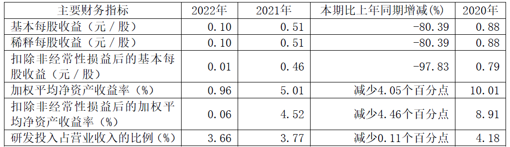 华光新材经营现金流连负7年 上市即巅峰中国银河保荐