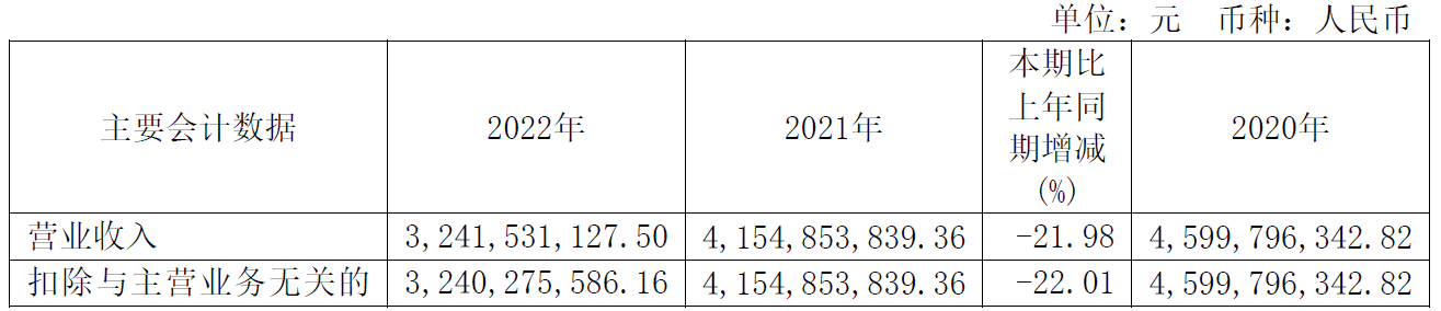 丽人丽妆去年亏1.4亿 2020上市募4.9亿中信证券保荐