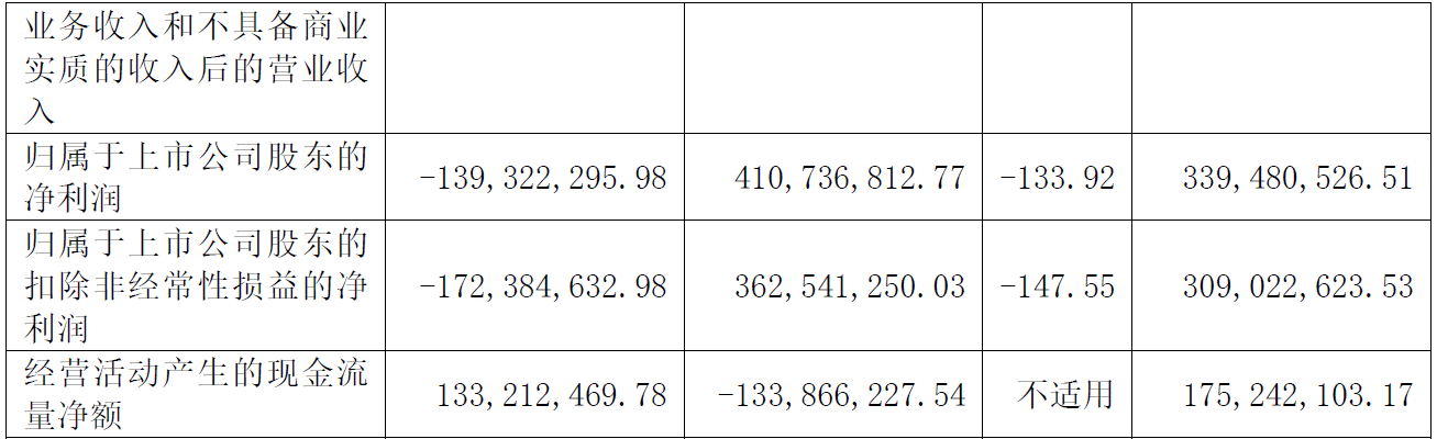 丽人丽妆去年亏1.4亿 2020上市募4.9亿中信证券保荐