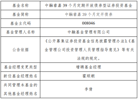 中融基金旗下2只债基增聘基金经理霍顺朝