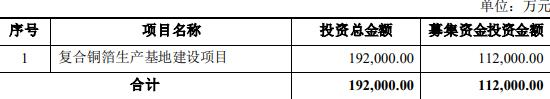 >破发股隆扬电子拟发不超11.2亿可转债 上市时超募11亿