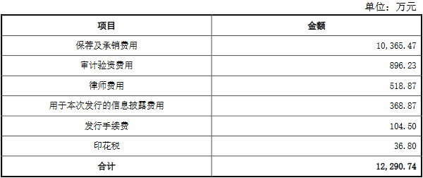 破发股隆扬电子拟发不超11.2亿可转债 上市时超募11亿