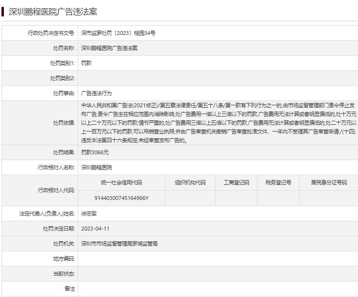 鹏爱医美旗下医院存广告违法行为被罚 3月刚收2罚单