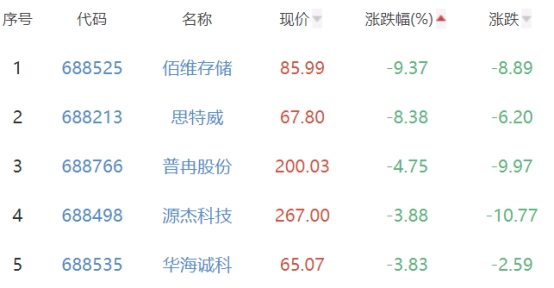 半导体板块涨1.85% 有研硅涨16.27%居首