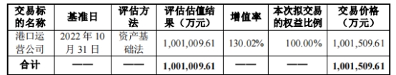 >盐田港拟收购股东旗下港口 被问标的非经营性资金占用