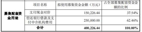 盐田港拟收购股东旗下港口 被问标的非经营性资金占用