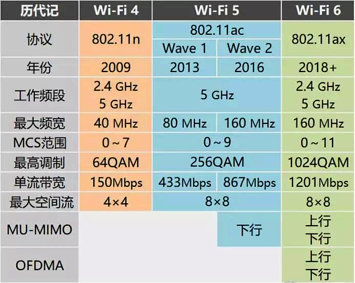 投影仪CPU芯片排行榜！MT9679和MT9669相比有哪些升级？