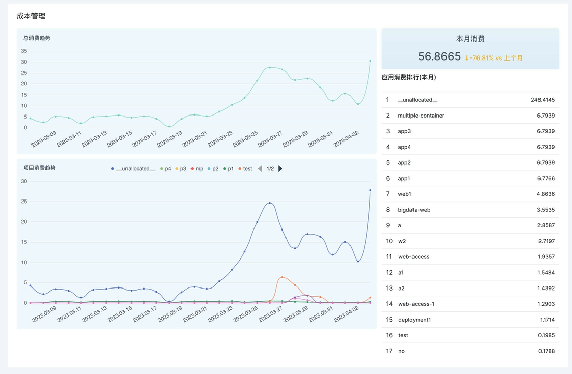 >Seal AppManager发布：基于平台工程理念的全新应用部署管理体验