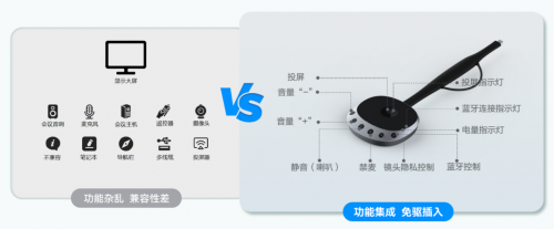 解决小型会议室痛点，智微智能M3+S2无线视频会议系统