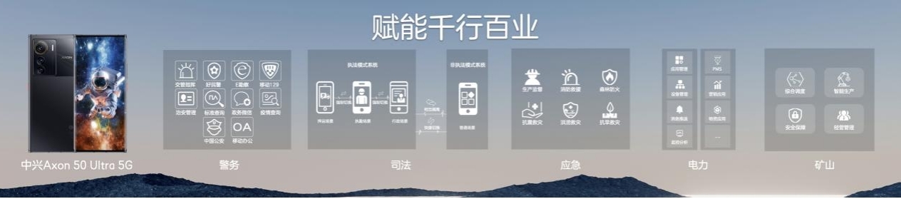 中兴发布首款卫星通信5G安全手机Axon 50 Ultra