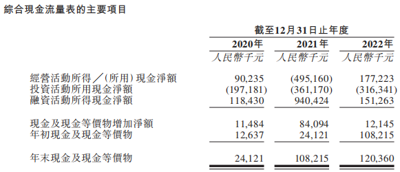 十月稻田营收升2年亏超7亿 王兵夫妻获股份奖励6.9亿