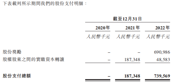 十月稻田营收升2年亏超7亿 王兵夫妻获股份奖励6.9亿