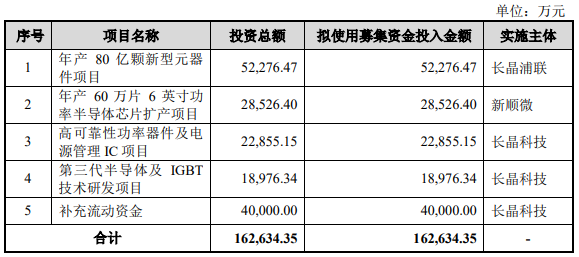 长晶科技去年净利降48%净现比降 数媒体关注9亿商誉