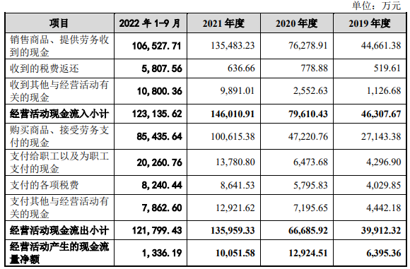 长晶科技去年净利降48%净现比降 数媒体关注9亿商誉