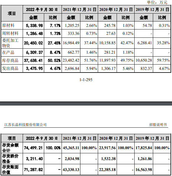 长晶科技去年净利降48%净现比降 数媒体关注9亿商誉