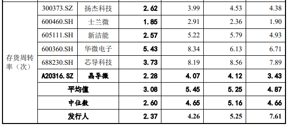 长晶科技去年净利降48%净现比降 数媒体关注9亿商誉