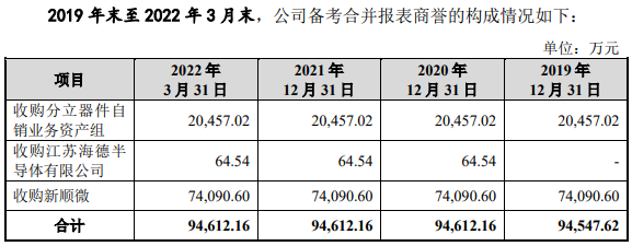 长晶科技去年净利降48%净现比降 数媒体关注9亿商誉