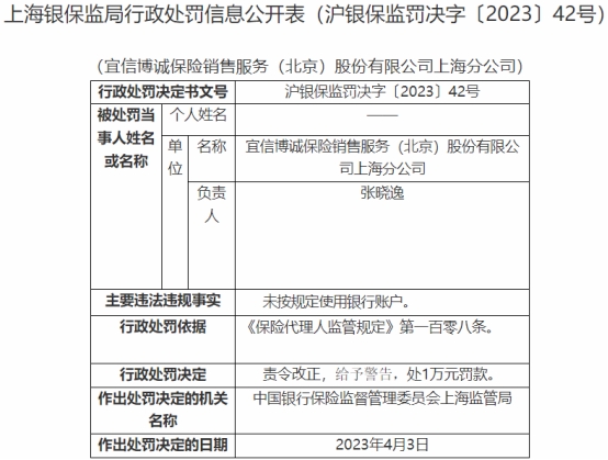 >宜信博诚保险上海分公司违法被罚 未按规定用银行账户