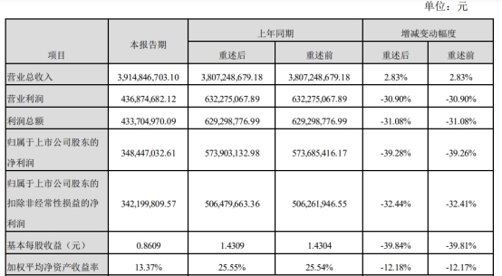 姚记科技不超5.83亿可转债获深交所通过 中信建投建功