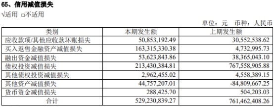 中泰证券2022年：净利降82% 投行资管均被责令改正