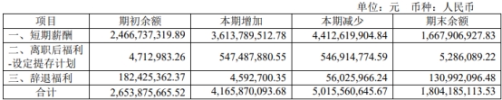 中泰证券2022年：净利降82% 投行资管均被责令改正