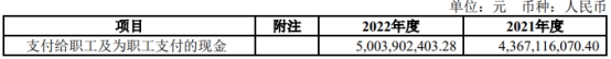 中泰证券2022年：净利降82% 投行资管均被责令改正