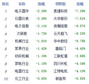 收评：指数震荡调整沪指跌0.27% 景点及旅游板块领涨