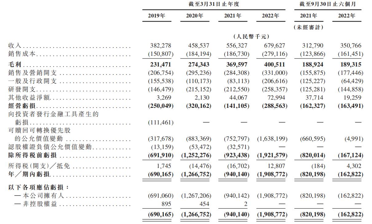 北森控股港股上市首日破发跌12% 募资净额1.55亿港元