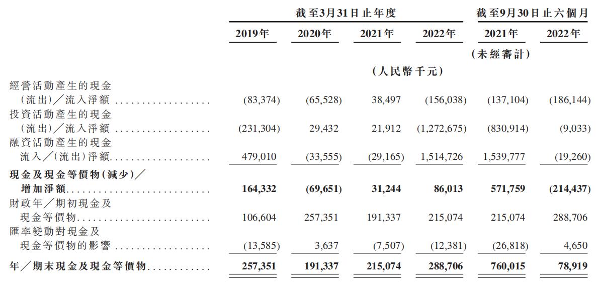 北森控股港股上市首日破发跌12% 募资净额1.55亿港元