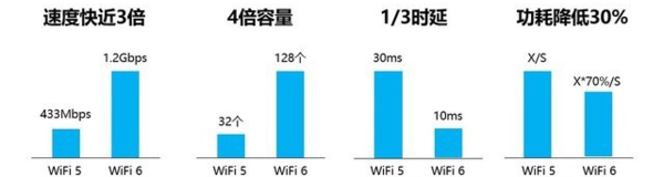 投影仪CPU芯片排行榜！MT9679和MT9669相比有哪些升级？