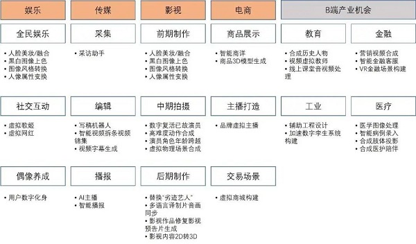 2023小蛮腰科技大会 探寻AIGC新未来