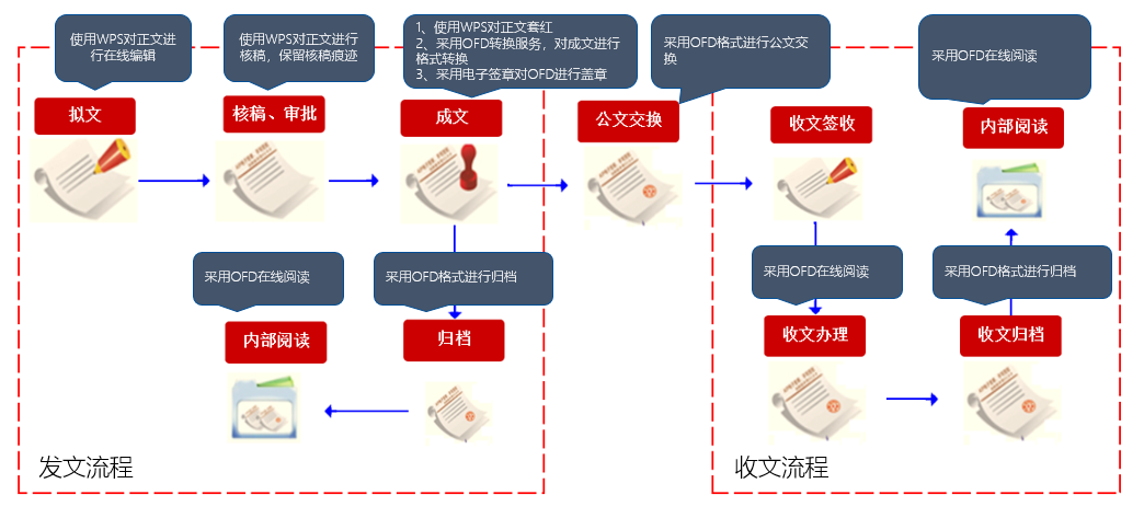 国企重组加速，释放出哪些信号？